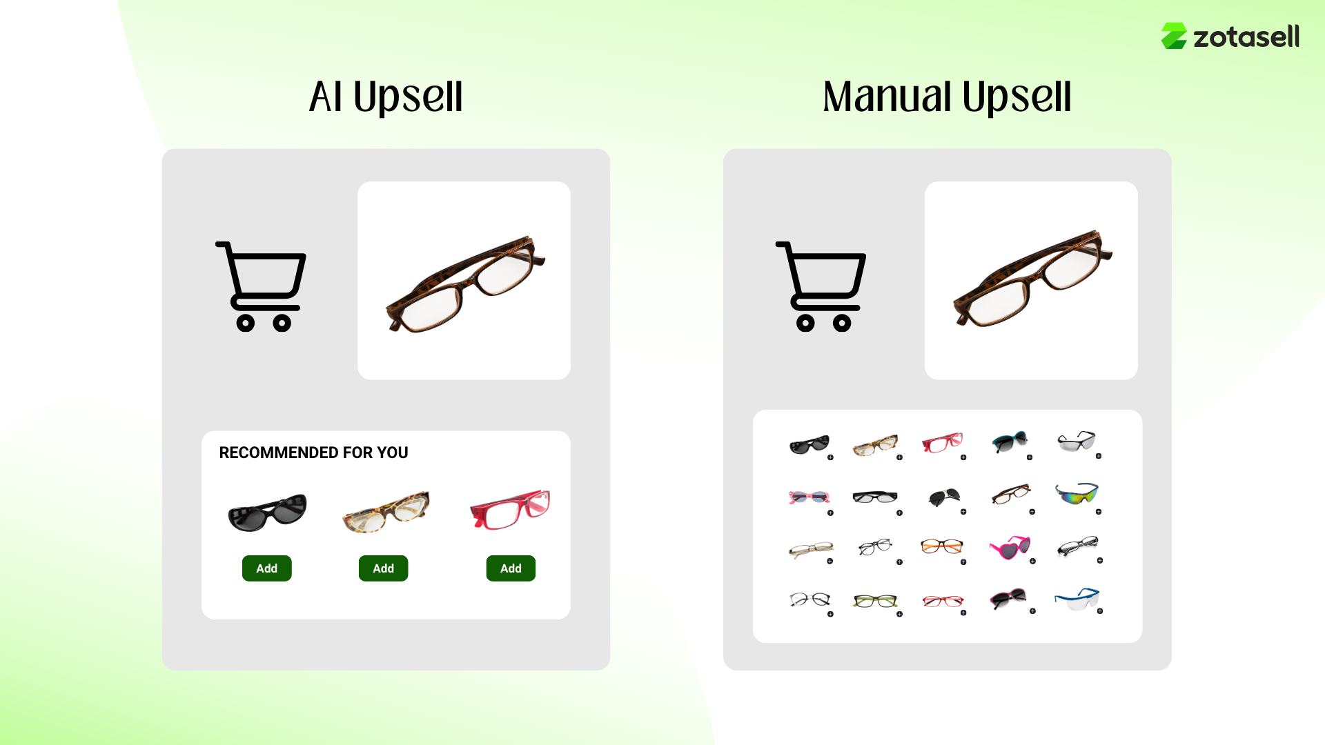 AI Upsell vs Manual Upsell comparison by Zotasell