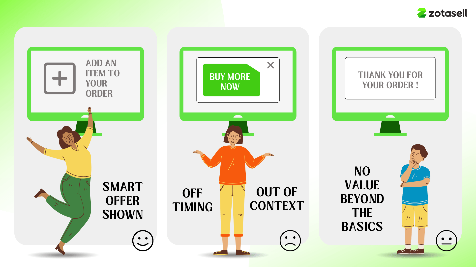 Illustration comparing effective upsell offers with bad timing and no added value in e-commerce
