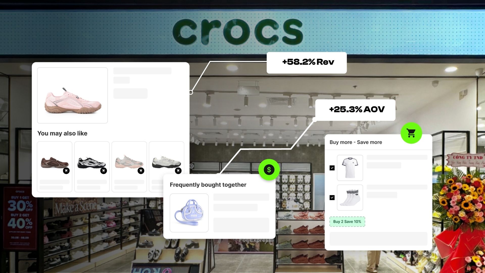 crocs-vietnam-ai-upsell-results
